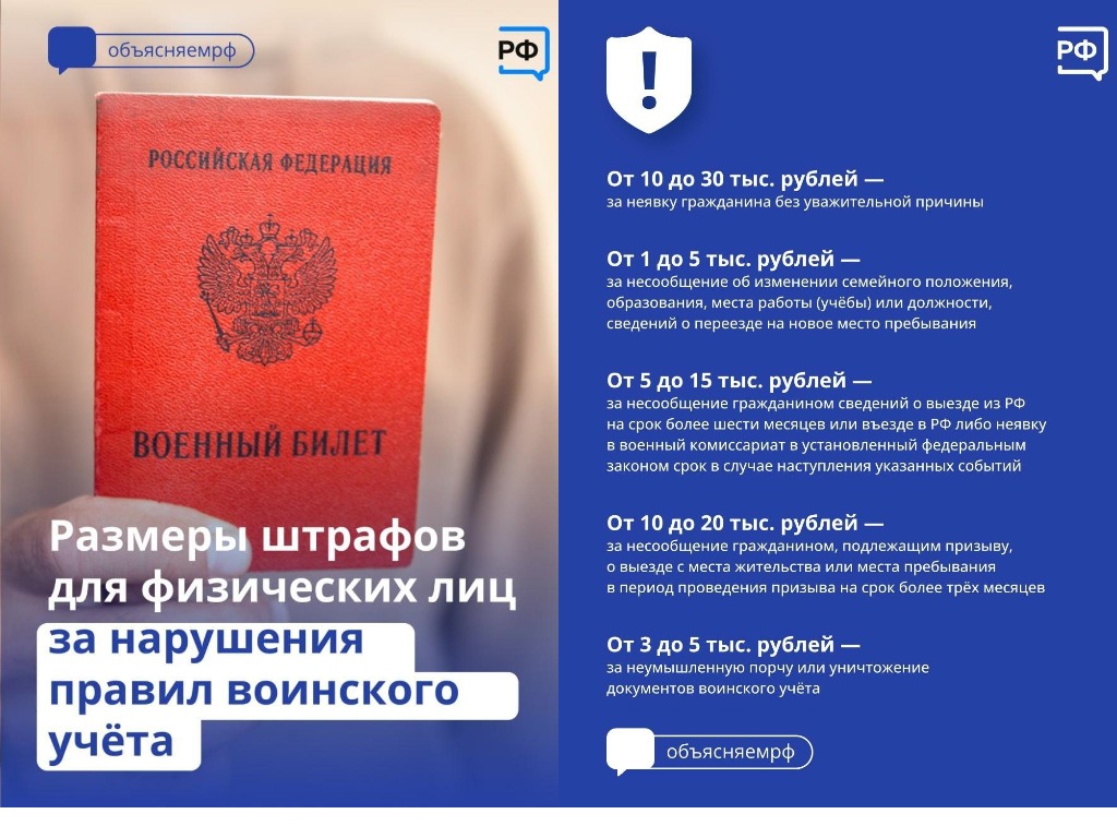 C 1 октября вступают в силу поправки по воинскому учёту.