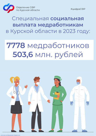 Отделение СФР по Курской области обеспечило 7778 медиков специальными социальными выплатами в 2023 году. Отделение СФР по Курской области обеспечило 7778 медиков специальными социальными выплатами в 2023 году.