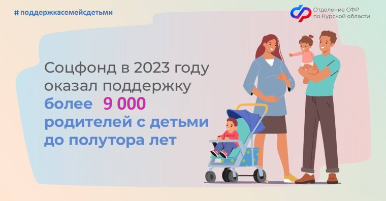 Отделение СФР по Курской области назначило ежемесячное пособие по уходу за детьми до полутора лет более 9 тысячам родителей. Отделение СФР по Курской области назначило ежемесячное пособие по уходу за детьми до полутора лет более 9 тысячам родителей.